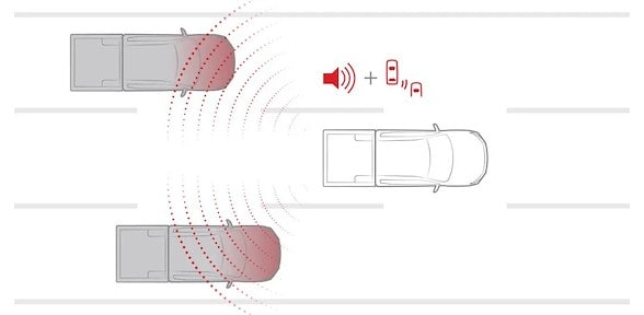 MONITOR DE PUNTO CIEGO