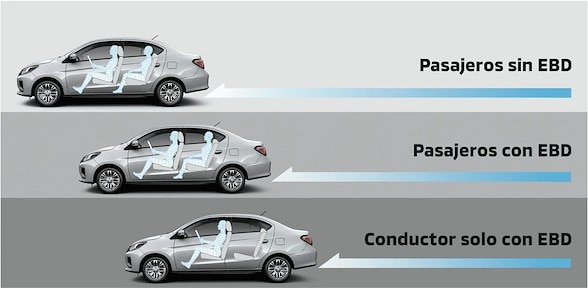 FRENOS ABS Y DISTRIBUCIÓN ELECTRÓNICA DE FRENADO
