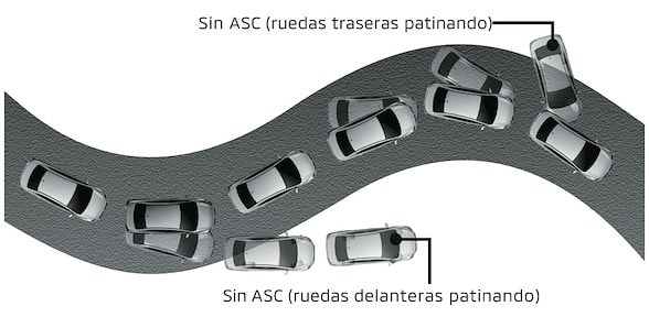 CONTROL DE ESTABILIDAD