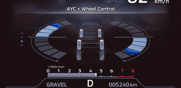 CONTROL ACTIVO EN CURVA (AYC)