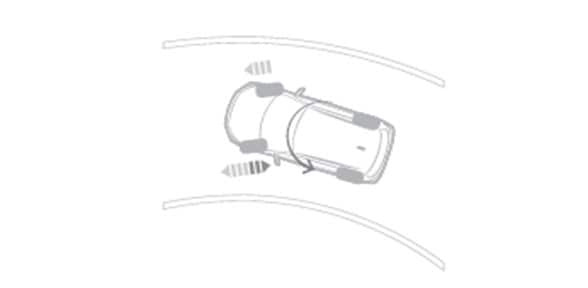 CONTROL ACTIVO EN CURVA (AYC)